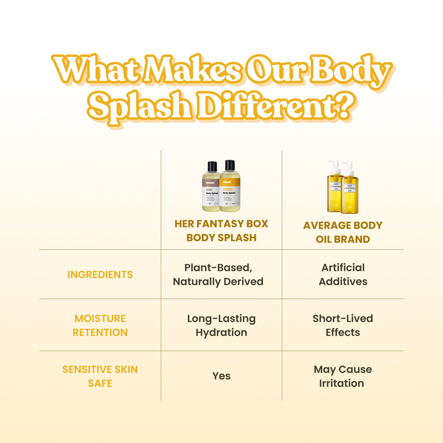 Body Splash - Skin Smoothing Body Oil (Pineapple Creme)